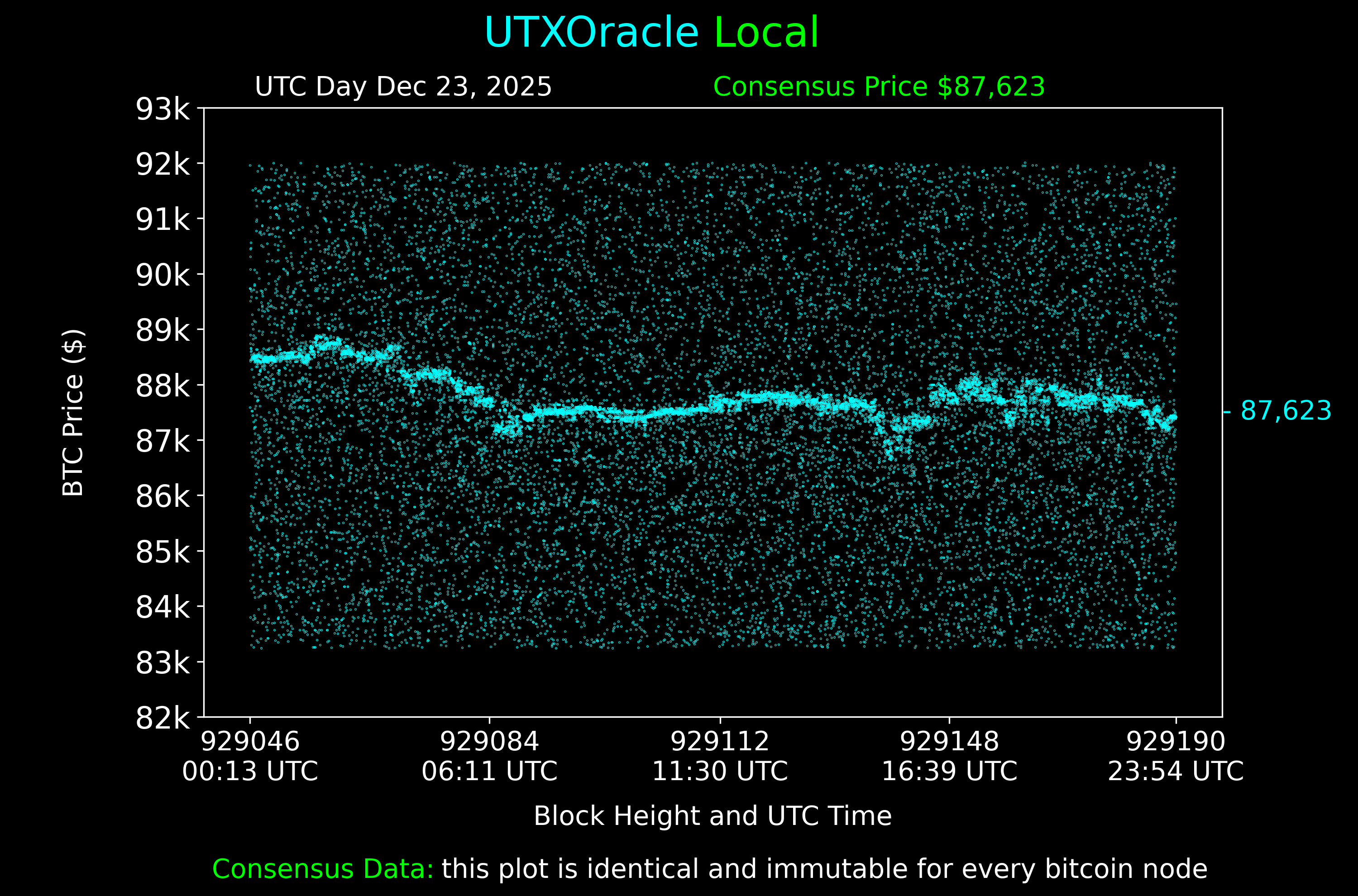 UTXOracle Chart